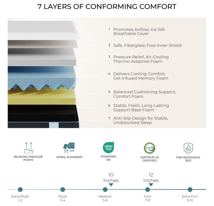Heim Nest - Air Cooling Foam Mattress 10" inch