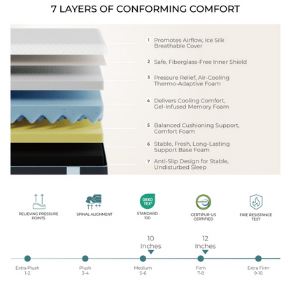 Heim Nest - Air Cooling Foam Mattress 10" inch