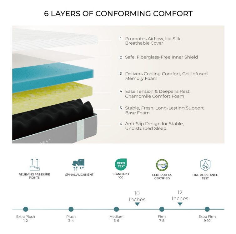 Heim Nest - Chamomile Foam Mattress 10" inch