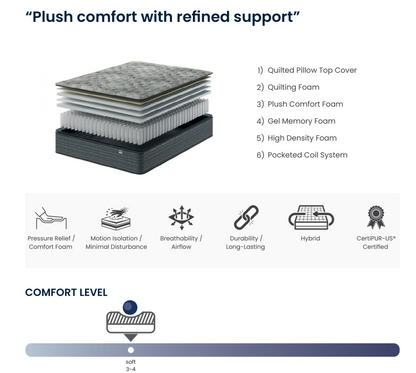 Sapphire 14" British Pillow Тop Mattress
