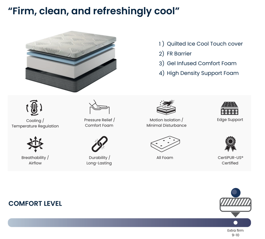 Pearl 12" All Foam Firm Cool Cover